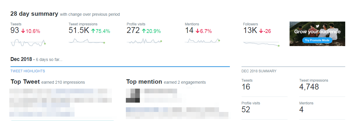 A Twitter analytics dashboard.