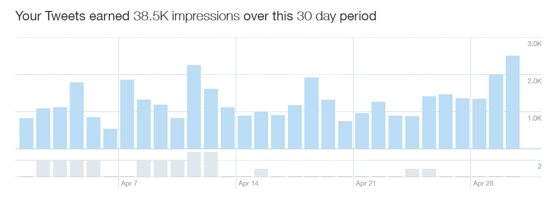 ROP Case Study: April 2019 Stats