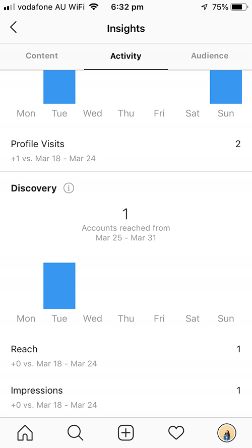 Instagram Insights