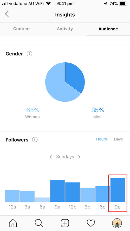 Instagram Insights best times to post